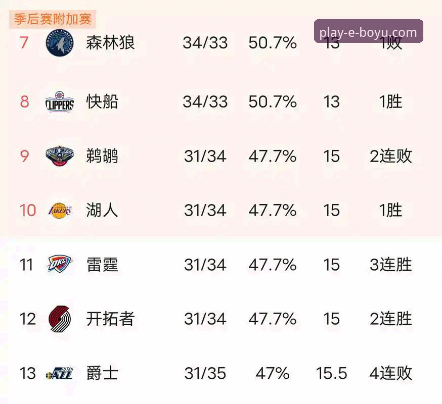 揭秘湖人锁定季后赛背后的竞技密码：从太阳败局看赛区冠军争夺战
